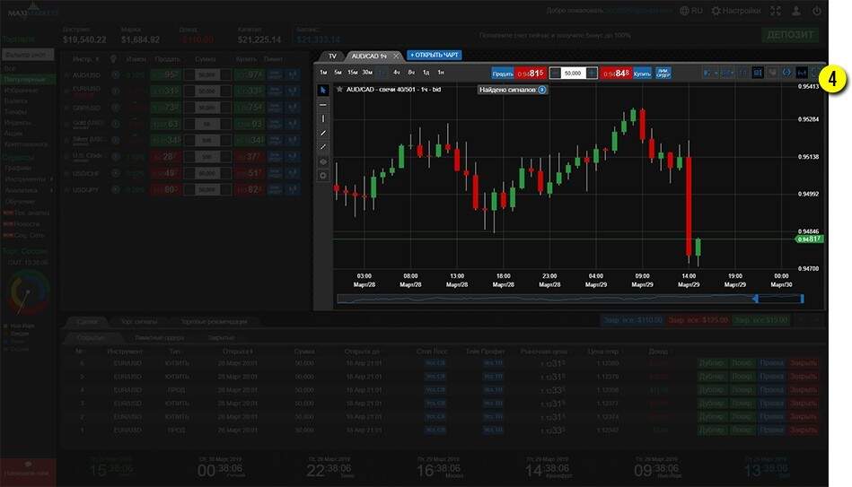 Platform menu chart