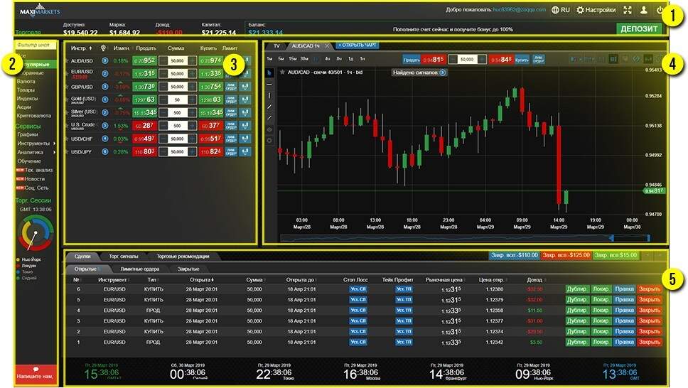 Platform's interface